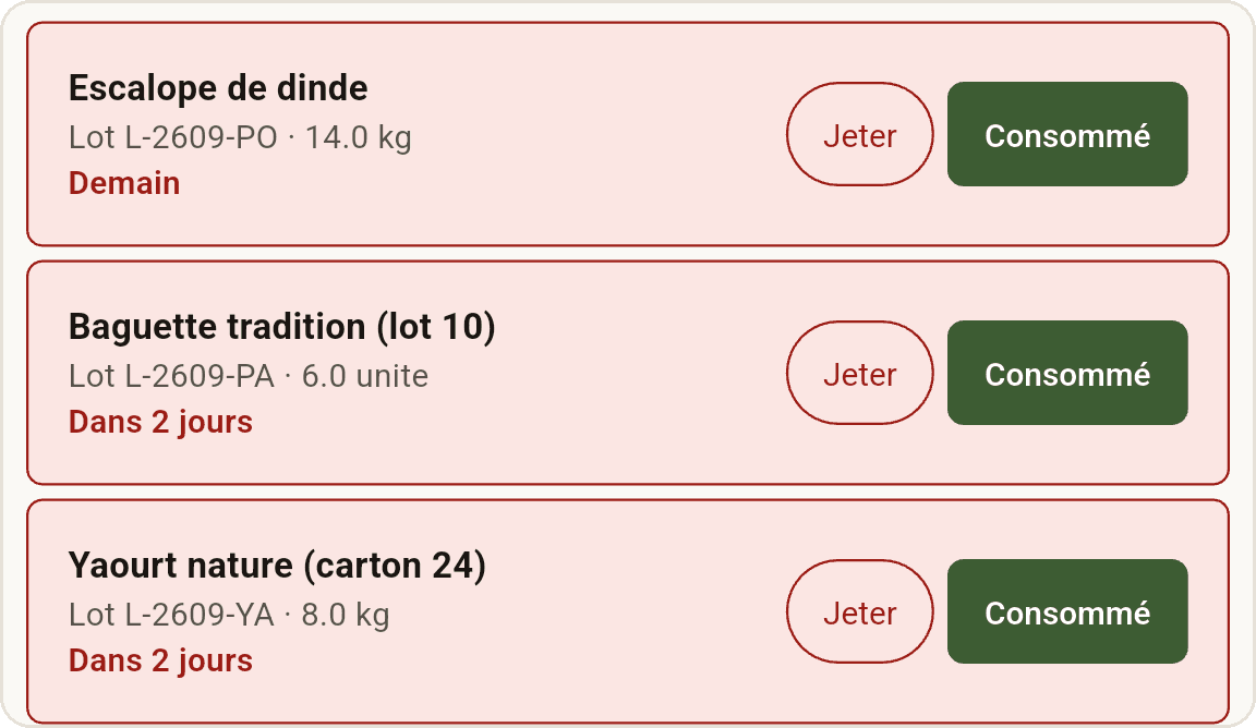 Trois lots qui arrivent à date, avec les boutons Jeter et Consommé.